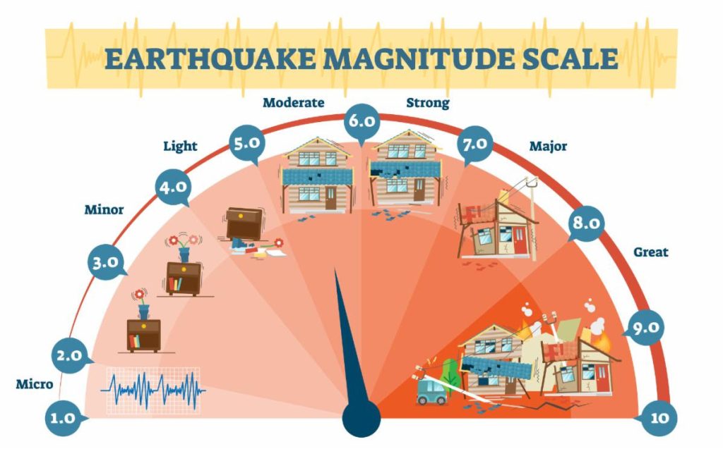 Earthquake Meter