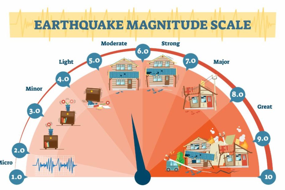 Earthquake Meter